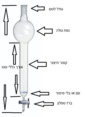 קולונות זכוכית עם גולה